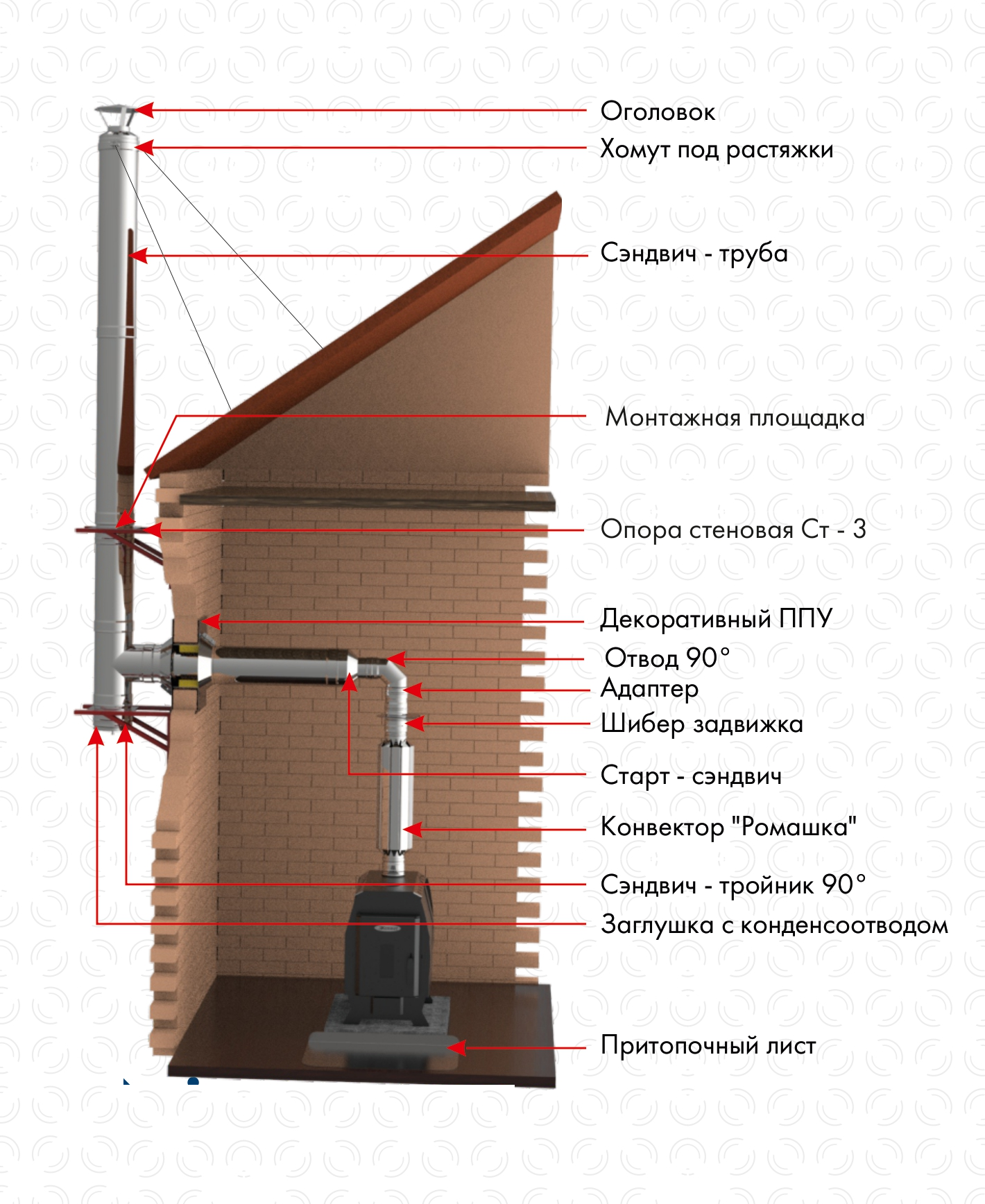 Конвектор «Ромашка» для дымохода фото в Самаре