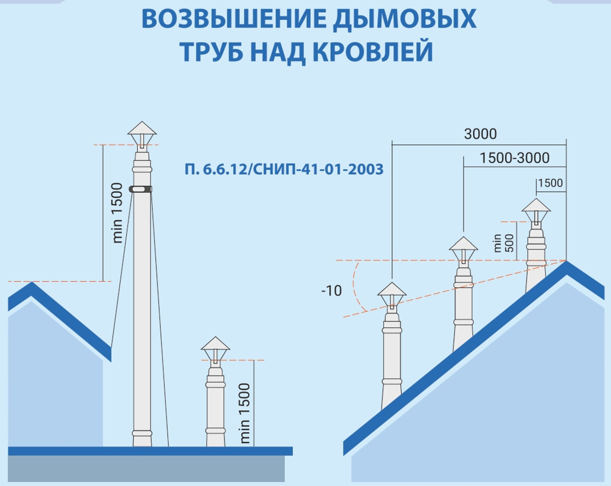 Система дымохода для печей и каминных топок фото в Самаре